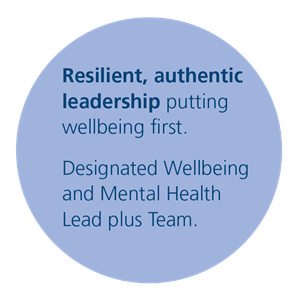 Resilient & Authentic Leadership